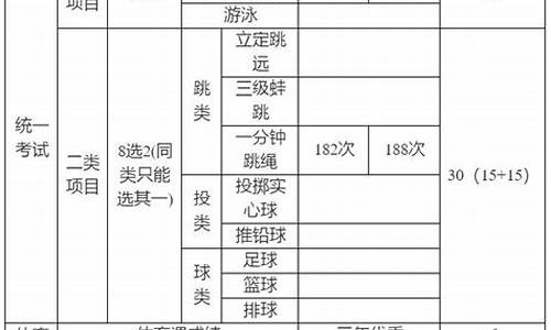 2024中考体育满分成绩对照表福建宁德_2024中考体育满分成绩对照表福建