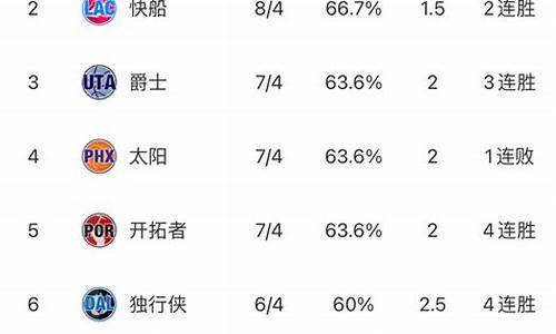 nba湖人最新名单_nba湖人最新排名