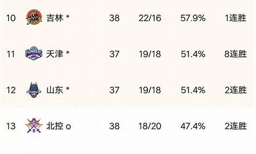 cba排排行榜_cba排名榜最新排名榜CBA最新排名