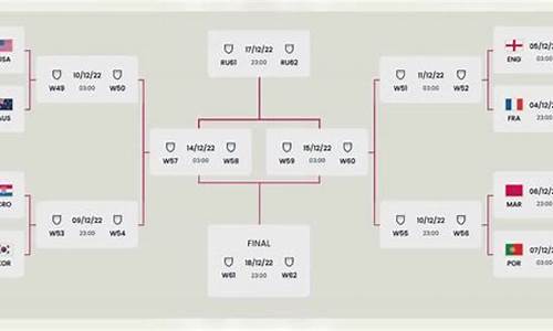 世界杯小组赛出局_世界杯小组赛出线对阵