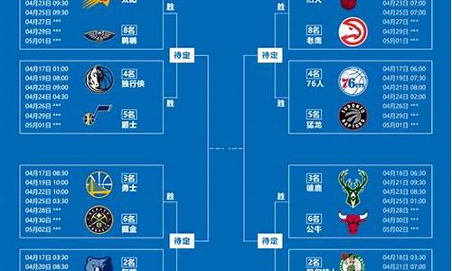 nba季后赛赛程对阵图片_nba季后赛赛程对阵图片高清