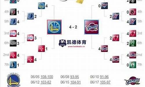 2016nba季后赛骑士vs活塞G1_2016nba季后赛骑士vs活塞G1