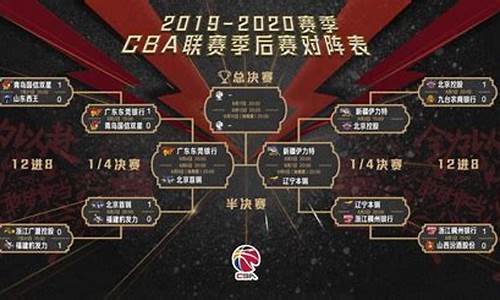 cba季后赛打几场2023_cba季后赛打几场2024