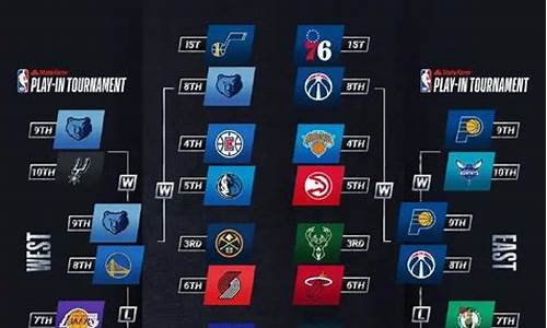 2021nba季后赛对阵图安排_2021nba季后赛对阵图最新