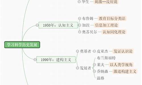 NBA发展史思维导图_nba发展史思维导图简单